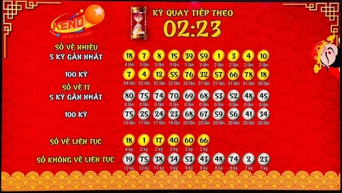 Khám Phá Thế Giới Xổ Số Online Với 168bet
